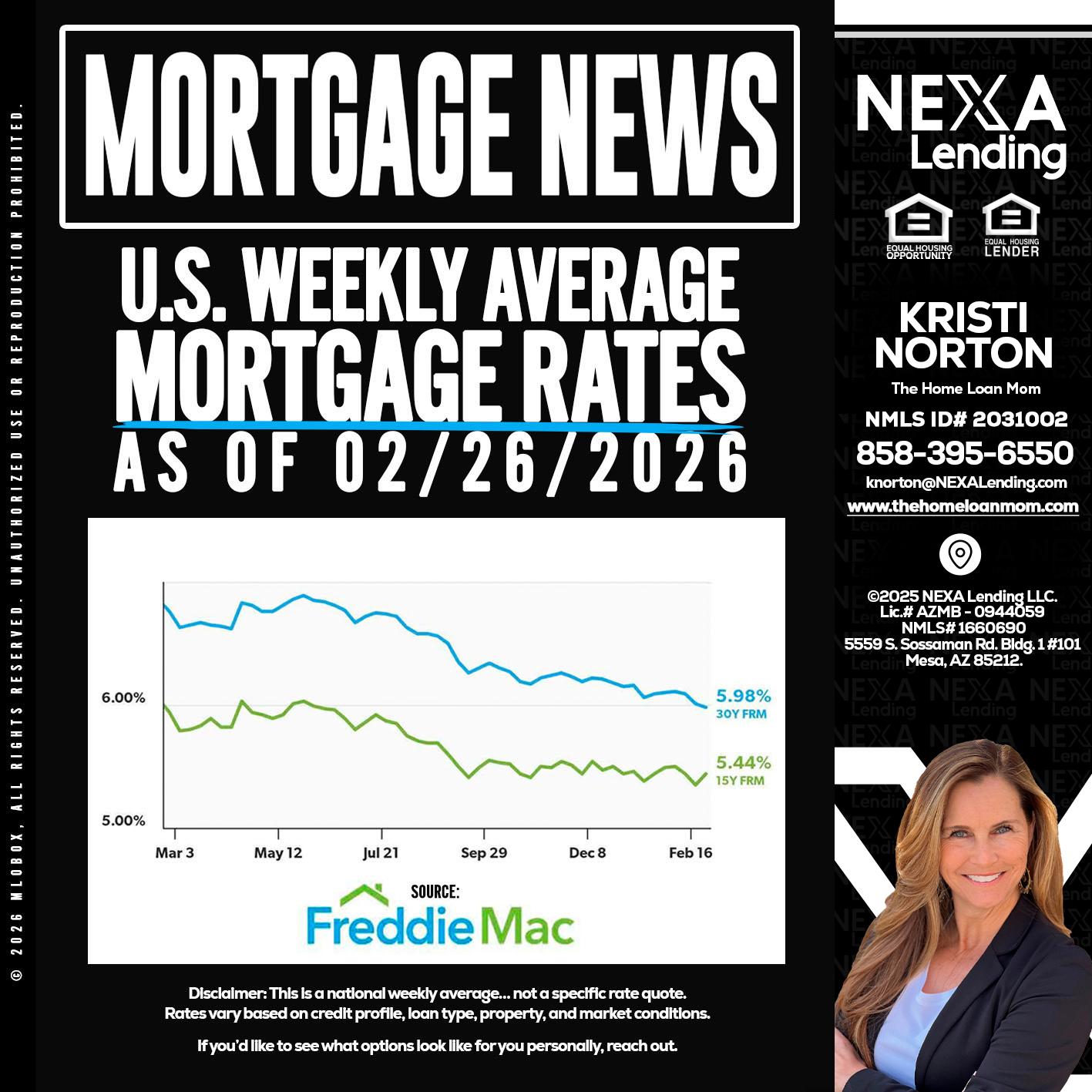 mortgage news - Kristi Norton -The Home Loan Mom
