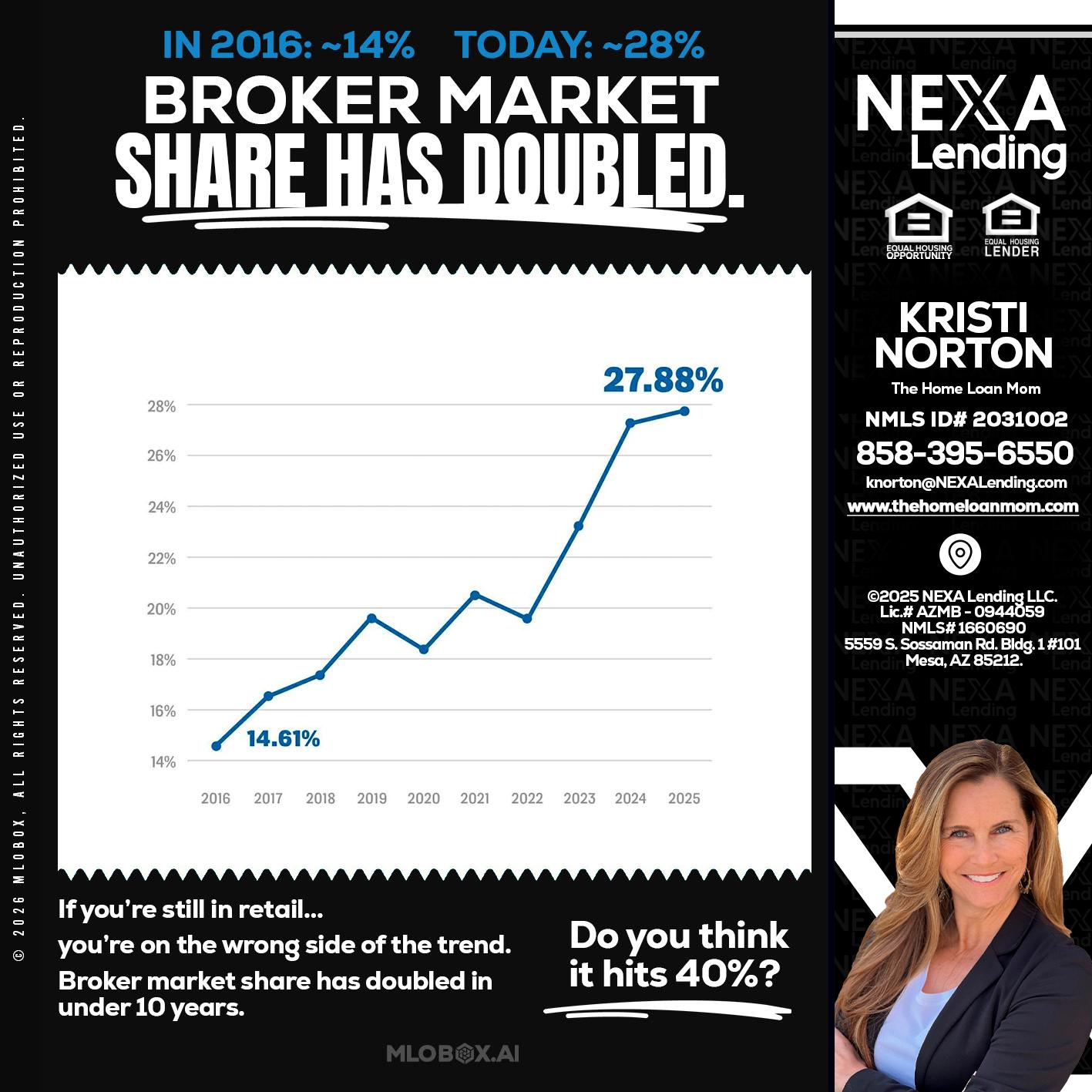 BROKER MARKET - Kristi Norton -The Home Loan Mom