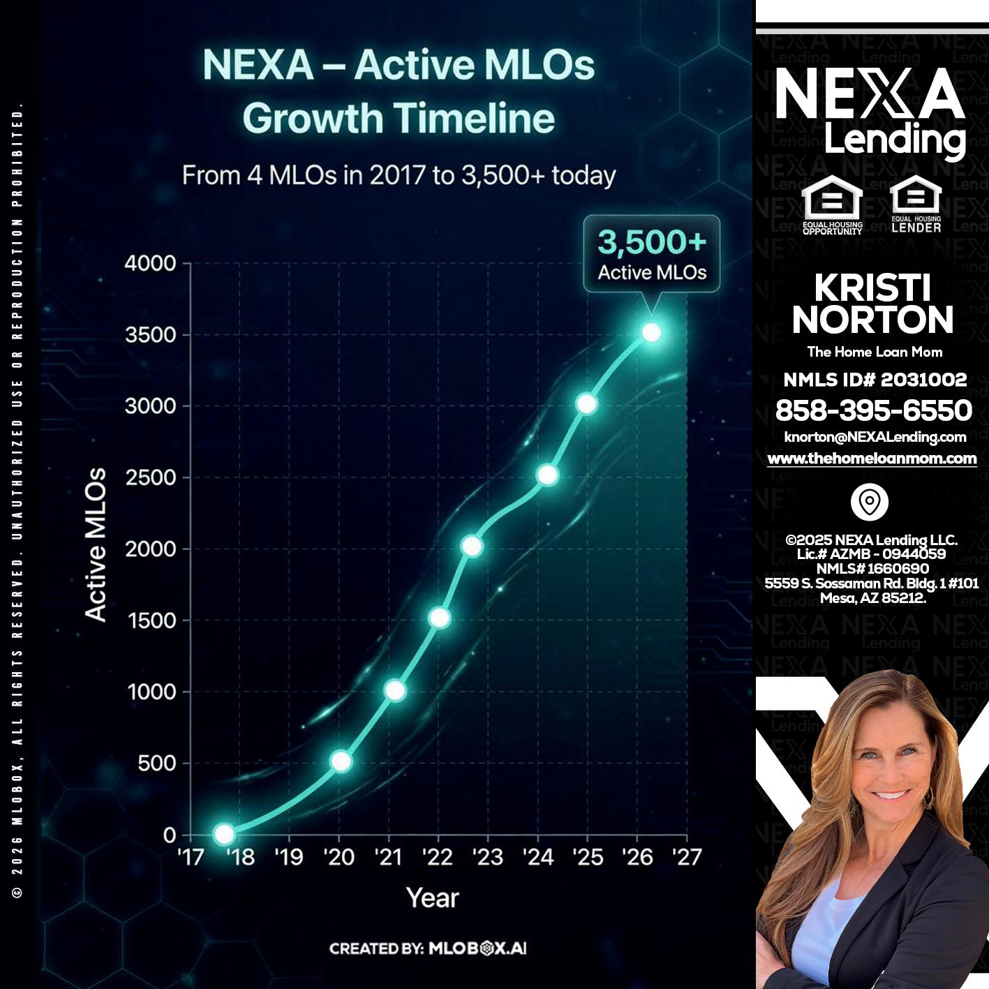 3500 MLOs - Kristi Norton -The Home Loan Mom