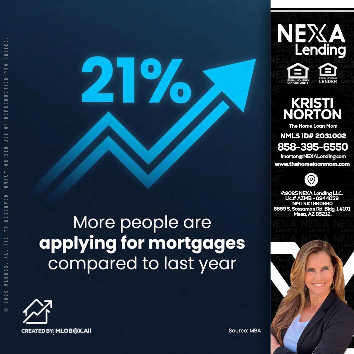 21% - Kristi Norton -The Home Loan Mom